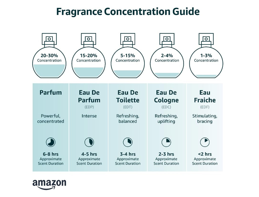 Eau De Parfum Spray 2.5-Ounces L23777