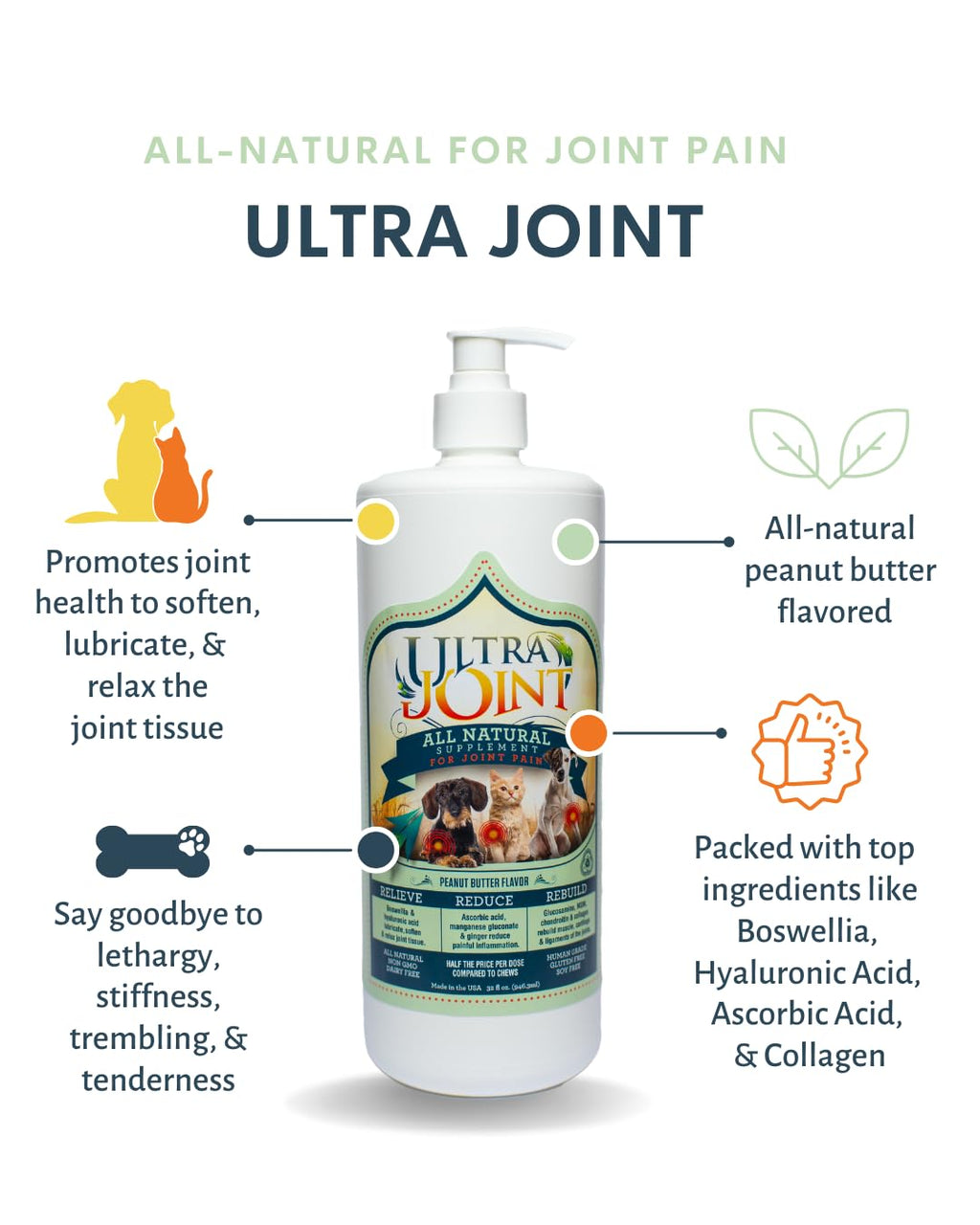 Liquid Joint Support Supplement for Dogs 32 oz H9376