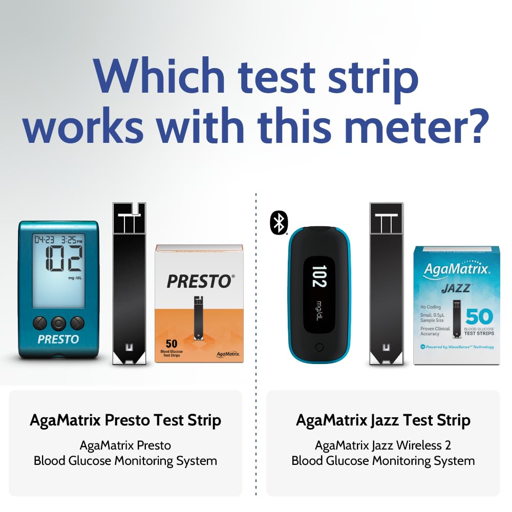 Blood Glucose Monitoring System E73074