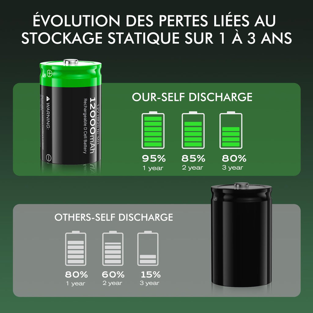 Rechargeable D Batteries, 12000mAh Ni-MH 1.2V 4-Pack K52184
