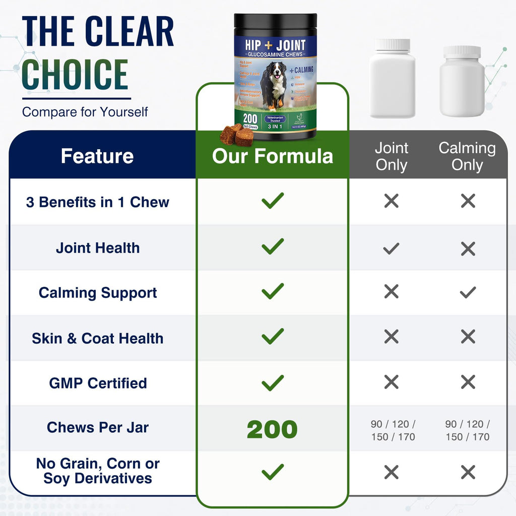 Hip and Joint Supplement for Dogs 200ct Q3368