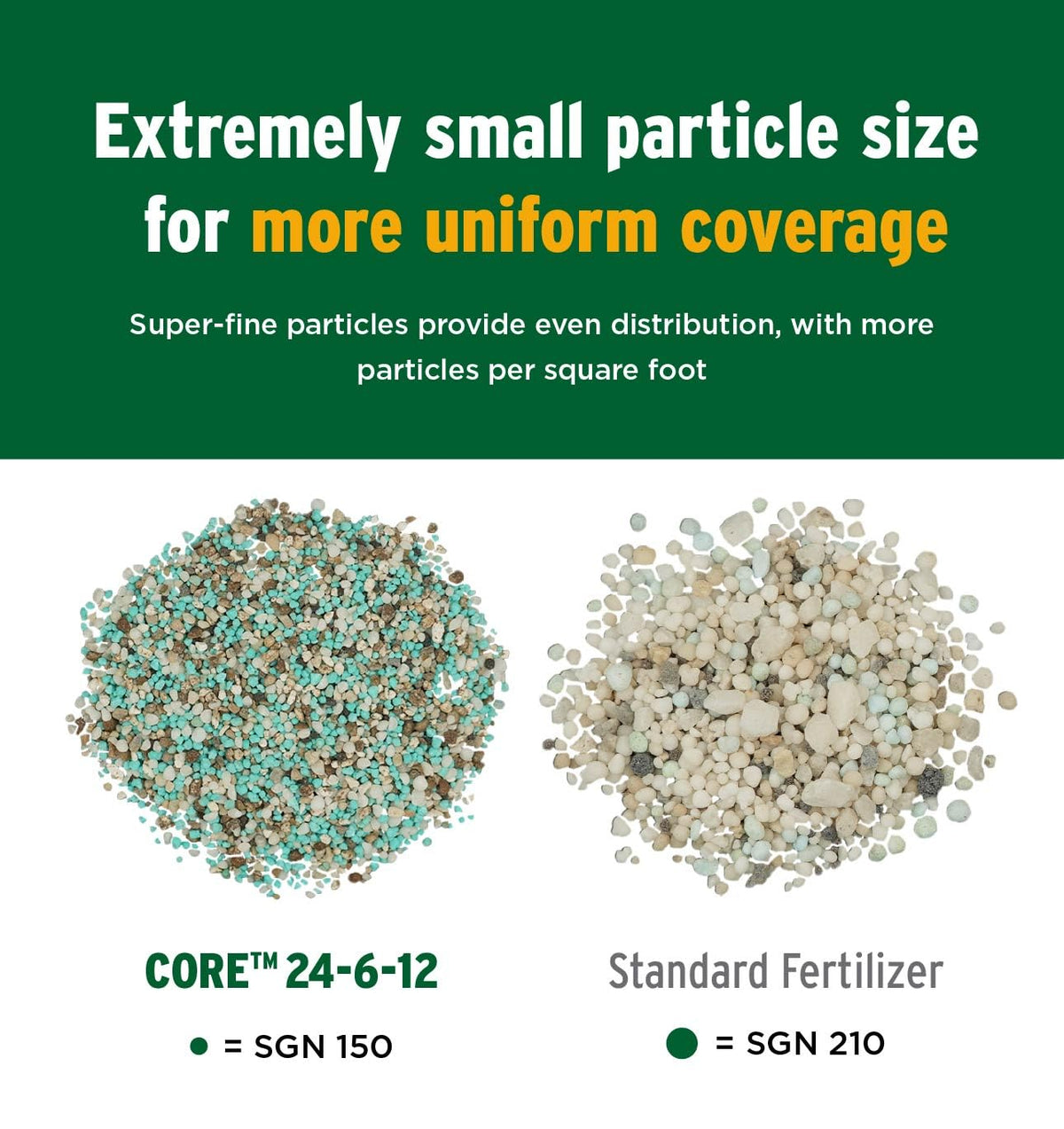 All-Purpose Lawn Fertilizer 18 lbs E83232
