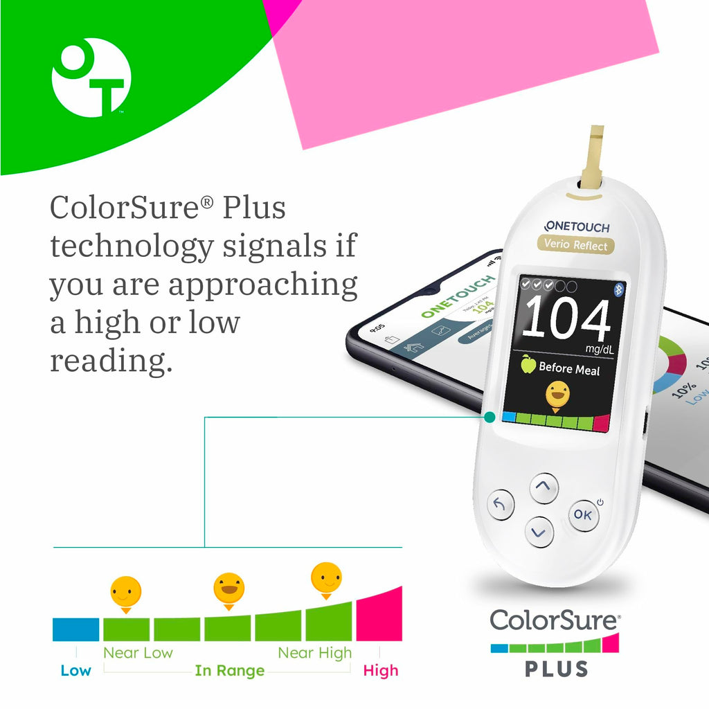 Blood Glucose Test Kit with Meter, Lancets, Lancing Device and Test Strips W231