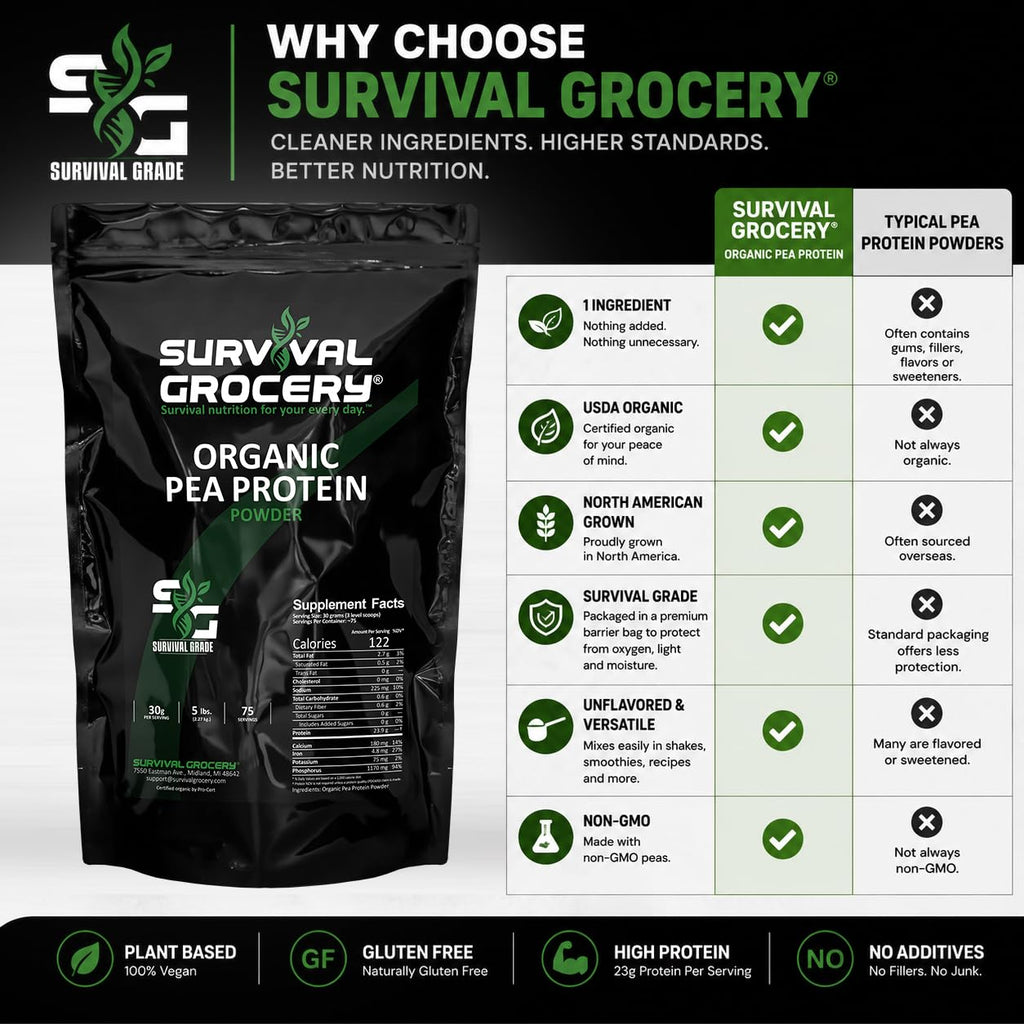 Organic Pea Protein 5 lbs. J394646