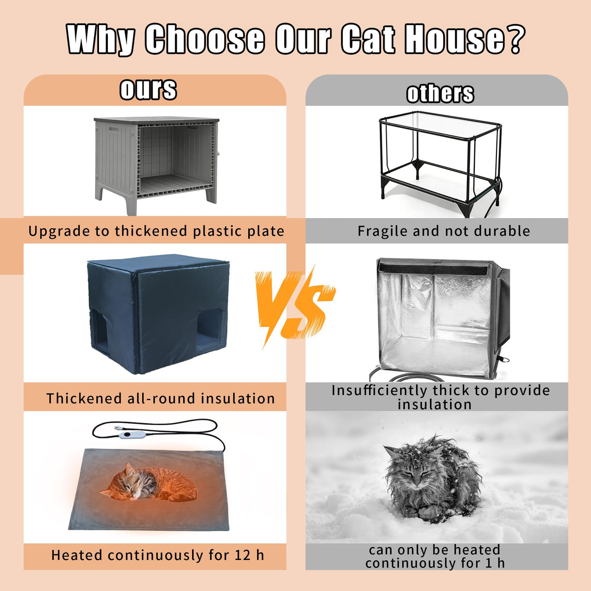 Insulated Heated Cat House W5492