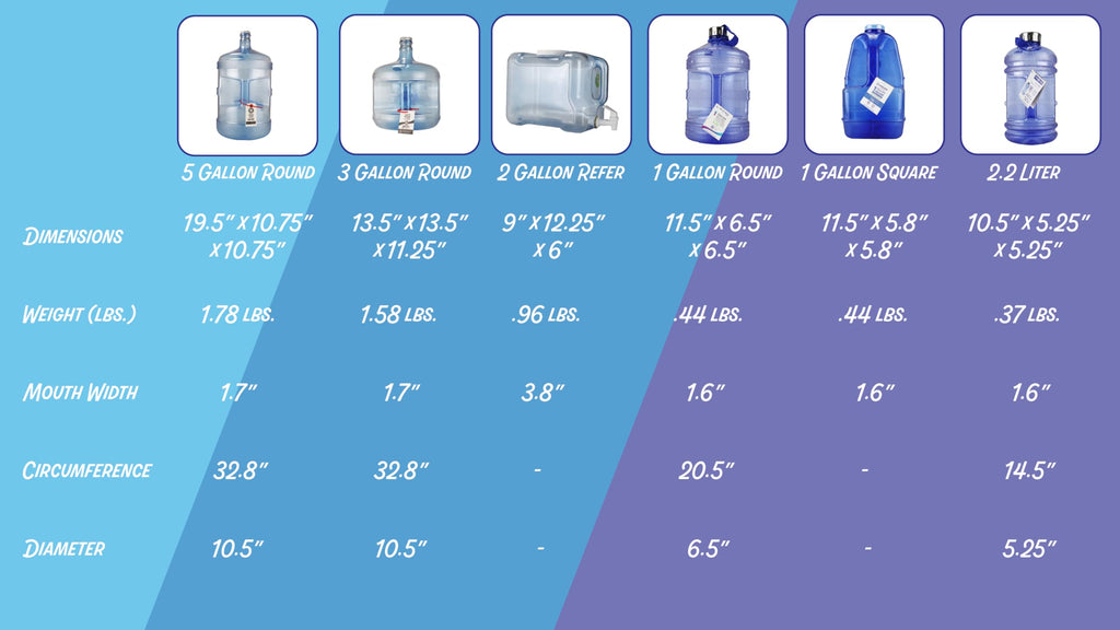 BPA Free 2 Gallon Refrigerator Bottle with Spigot and Integrated Handle R551
