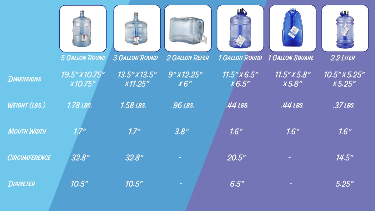 BPA Free 2 Gallon Refrigerator Bottle with Spigot and Integrated Handle R551