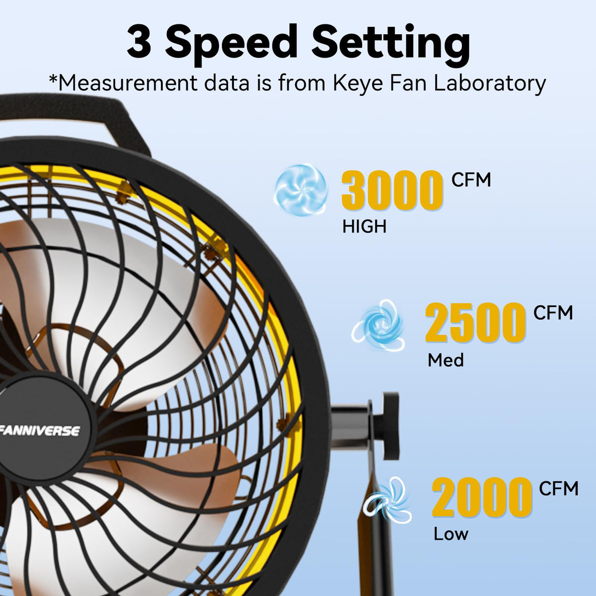 16 Inch High Velocity Floor Fan 3000 CFM Heavy Duty Metal 3-Speed U857
