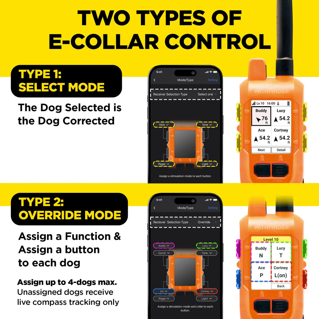 GPS Dog Tracking and Training System Q730