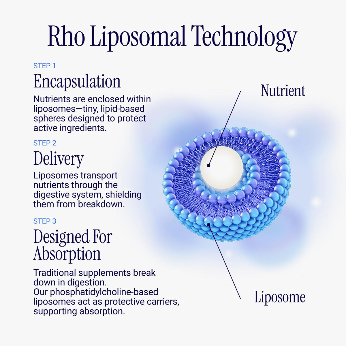 Liposomal Glutathione Liquid Supplement K217