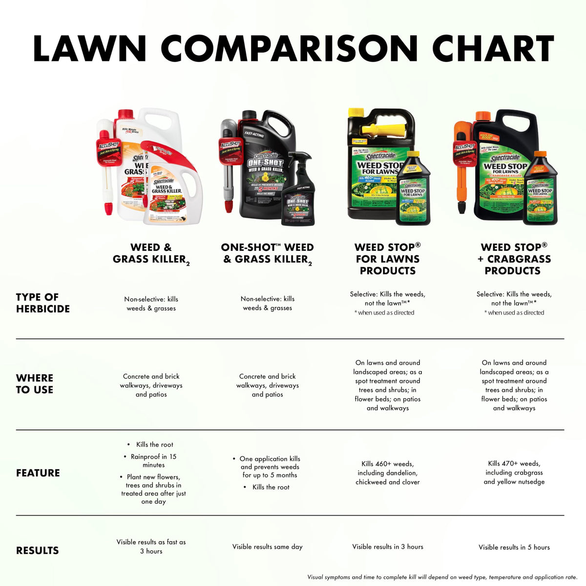 Weed and Grass Killer Concentrate 32 Oz M5146