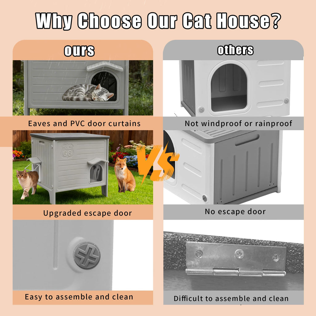 Insulated Heated Cat House W5492